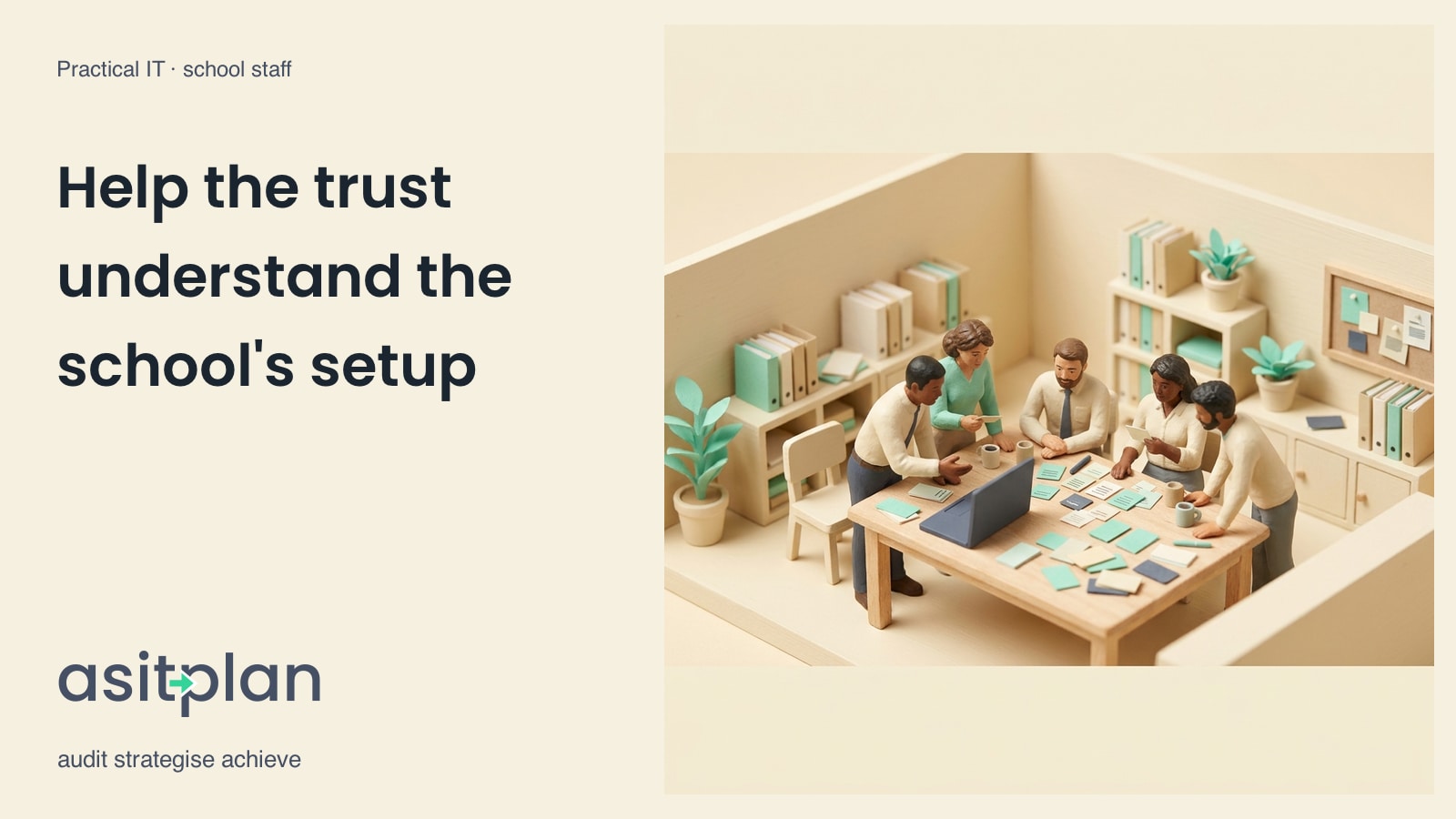 Five miniature school colleagues compare recovery-priority cards around a table with a laptop and mugs. Heading: “Help the trust understand the school's setup”. asitplan, audit strategise achieve.