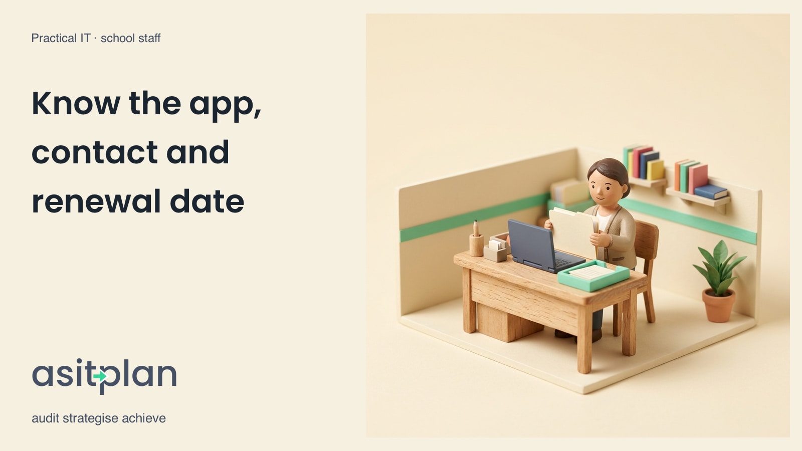 A miniature office colleague holds a folder beside a laptop. Heading: “Know the app, contact and renewal date”. asitplan, audit strategise achieve.