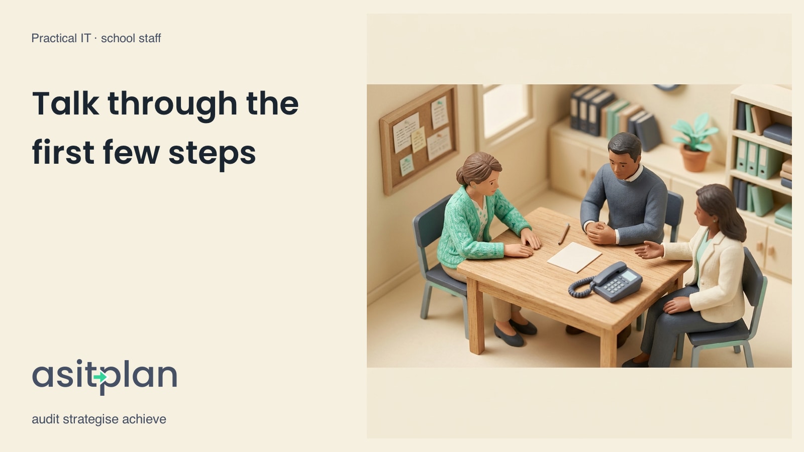 Miniature school scene. Three school colleagues practise an incident discussion around a table with a blank scenario card and telephone. Heading: “Talk through the first few steps”. asitplan, audit strategise achieve.