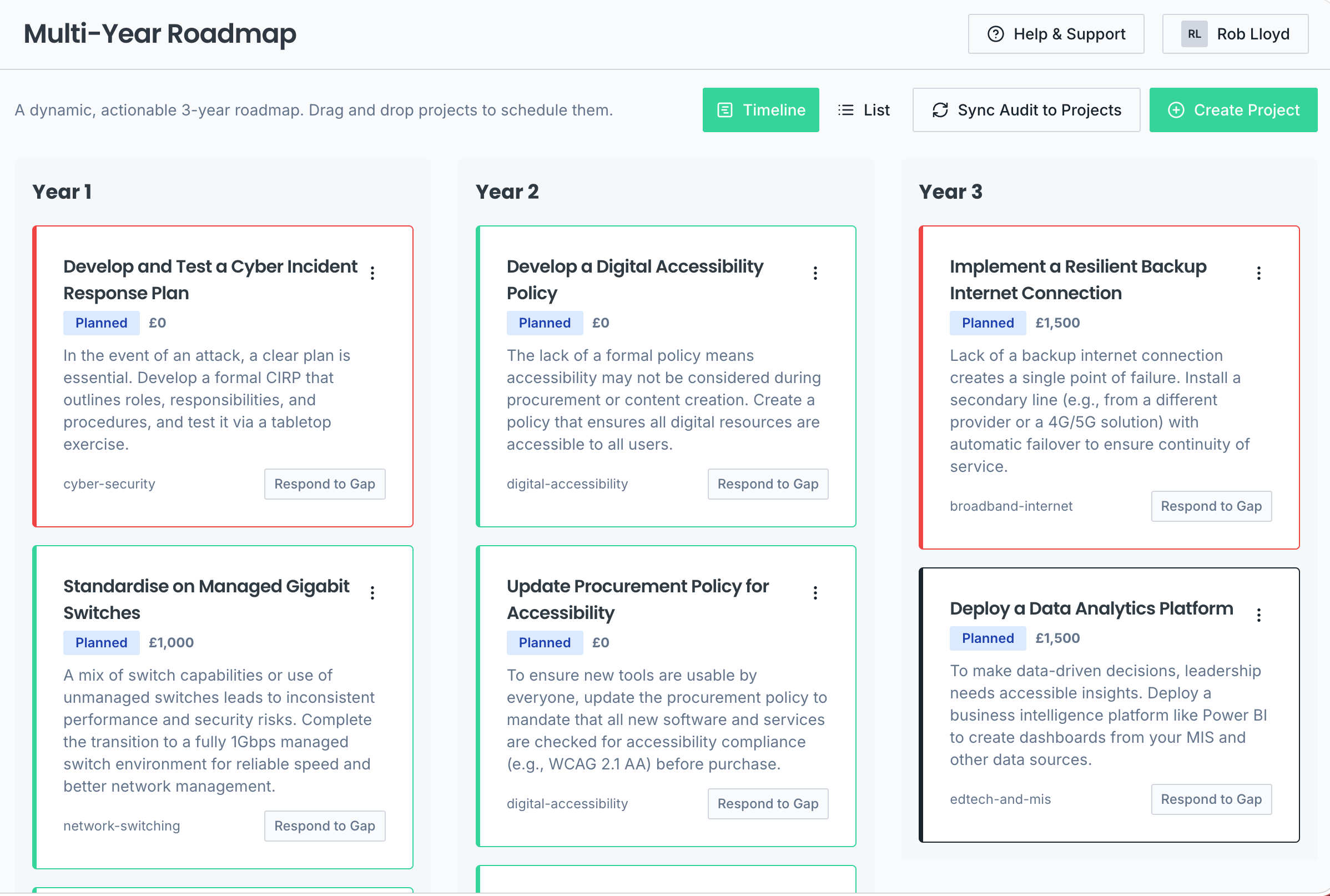Strategic Roadmap